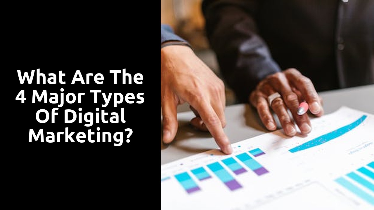 What are the 4 major types of digital marketing?